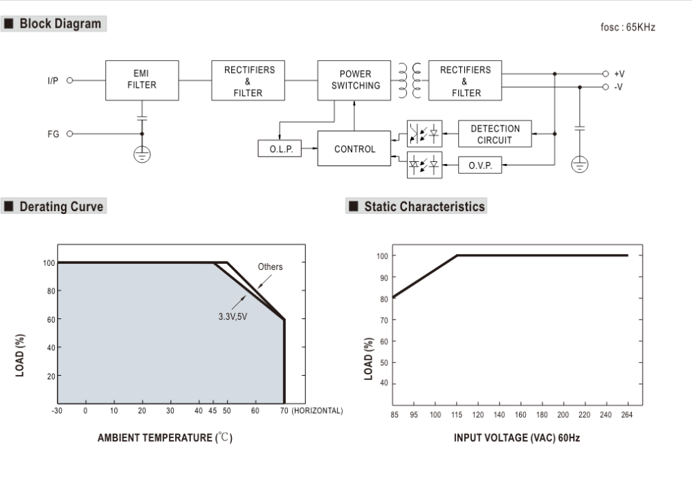 block diagram